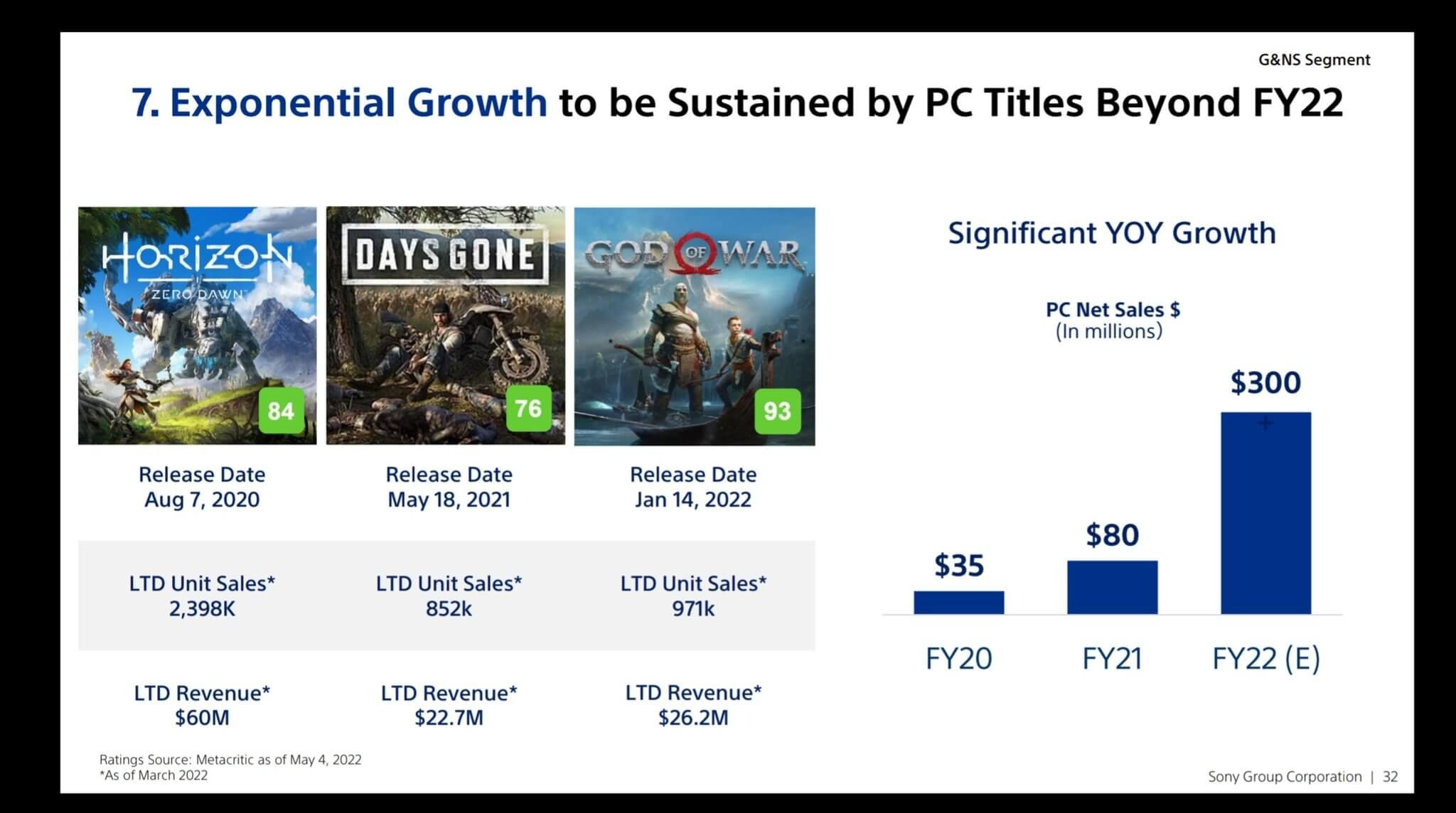 Sony Oyunlarının PC Satış Rakamları Açıklandı!